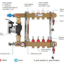 Rozdzielacz 7 sekcji stalowy z układem mieszającym z przepływomierzami, zaworami termostatycznymi (układ mieszający PTMe z pompą energooszczędną) Gorgiel